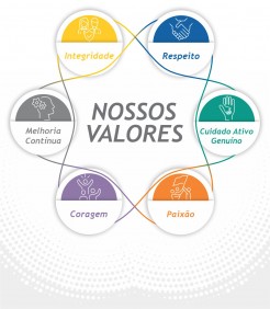 'Valores_portugues'