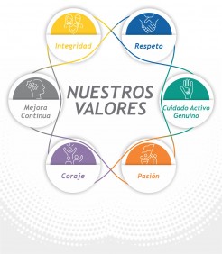 'Valores_espanhol'