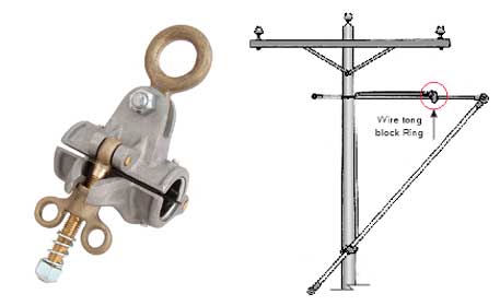 Ritz - Wire Tong Blocks Clamp