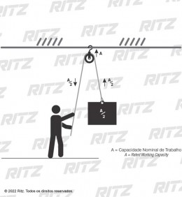 Diagrama Carretilha - Ritz Ferramentas