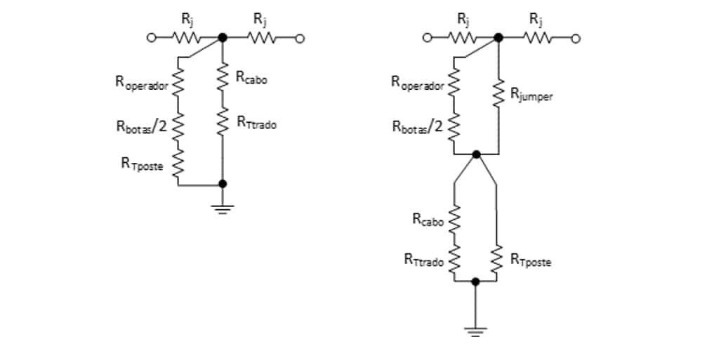 Aterramento temporário com trapézio tipo sela utilizado para aumentar a segurança em manutenções e reduzir riscos de energização acidental em redes aéreas.