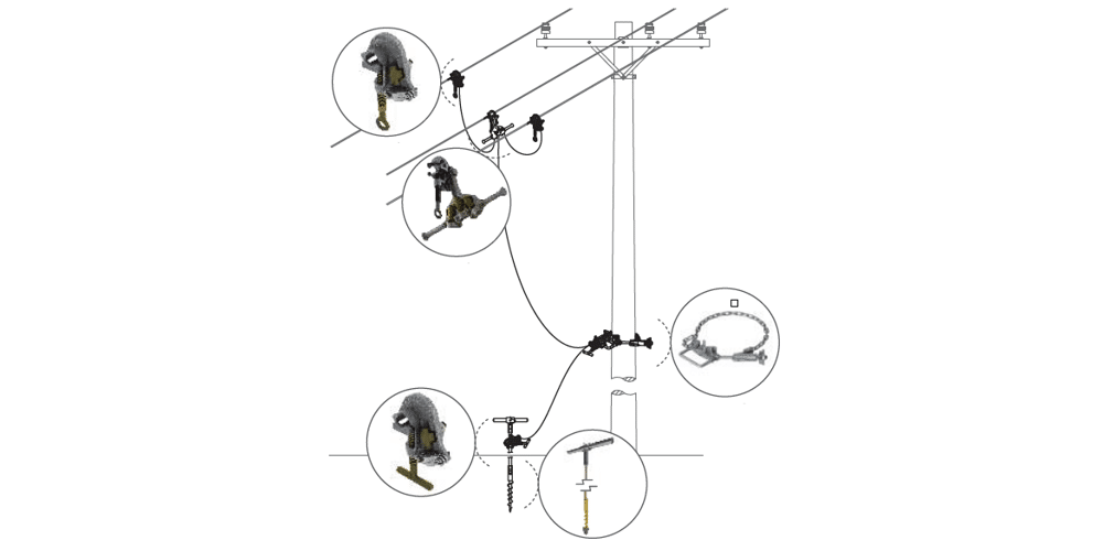 Configuração de aterramento temporário com trapézio tipo sela, mostrando ponto intermediário de aterramento instalado na estrutura.